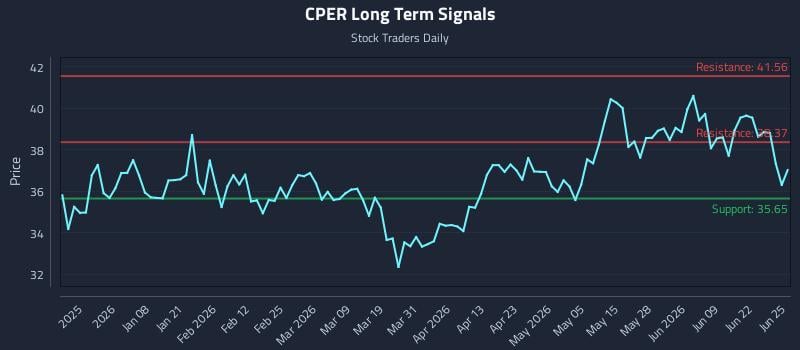 CPER
