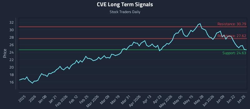 CVE Long Term Analysis for June 25 2026