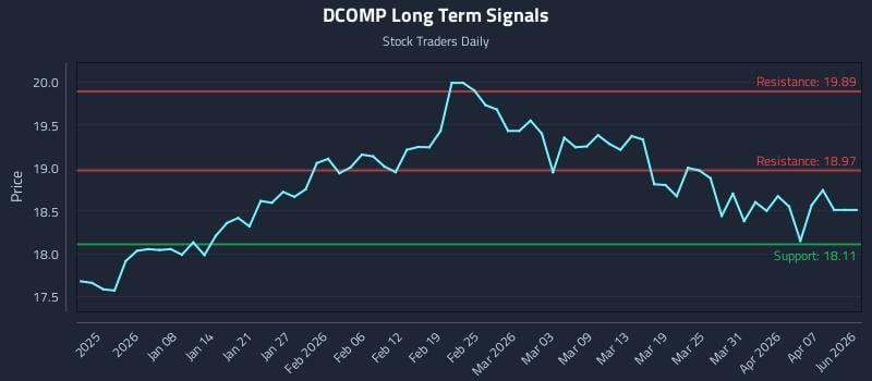 DCOMP
