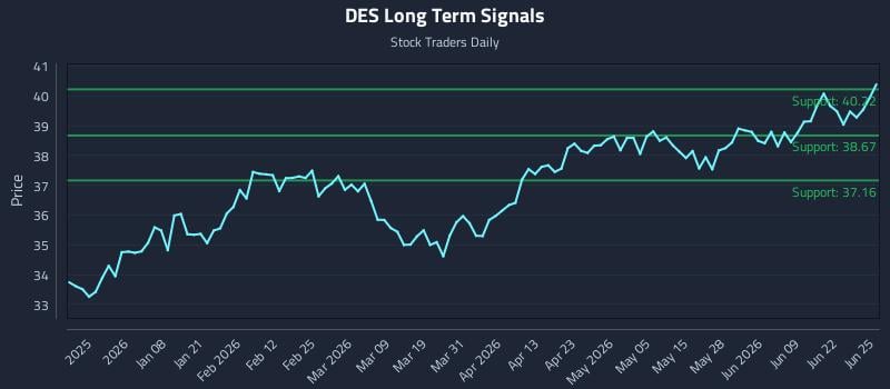 DES Long Term Analysis for June 25 2026