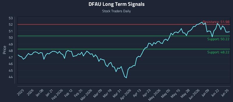 DFAU