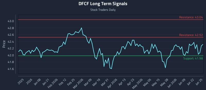 DFCF Long Term Analysis for June 25 2026