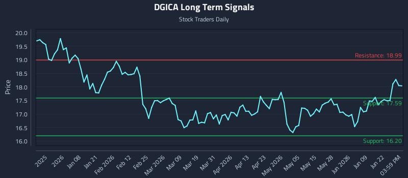 DGICA
