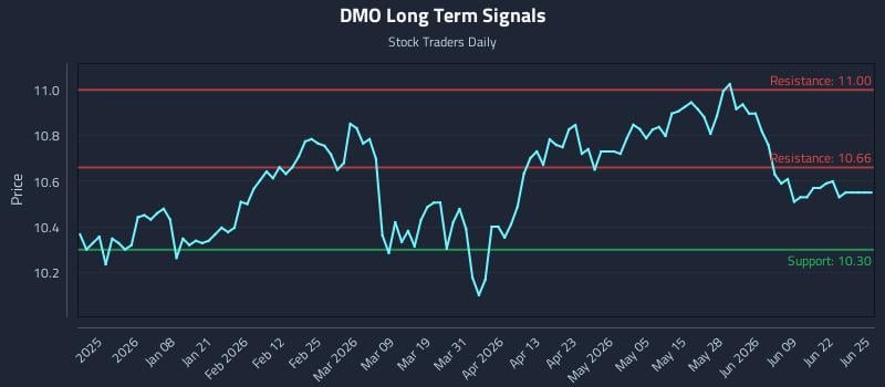 DMO