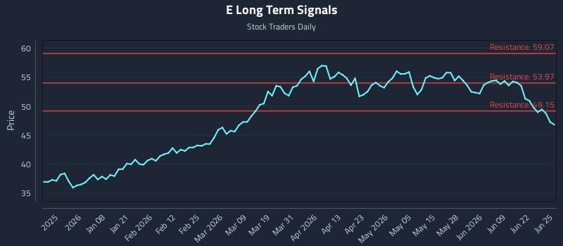 E Long Term Analysis for June 25 2026