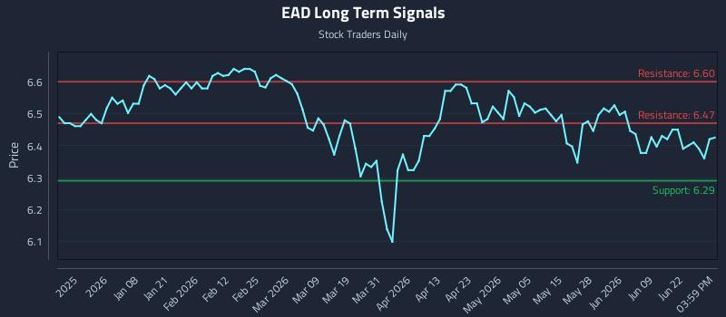 EAD Long Term Analysis for June 25 2026 EAD Long Term Analysis for June 25 2026