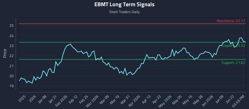 EBMT