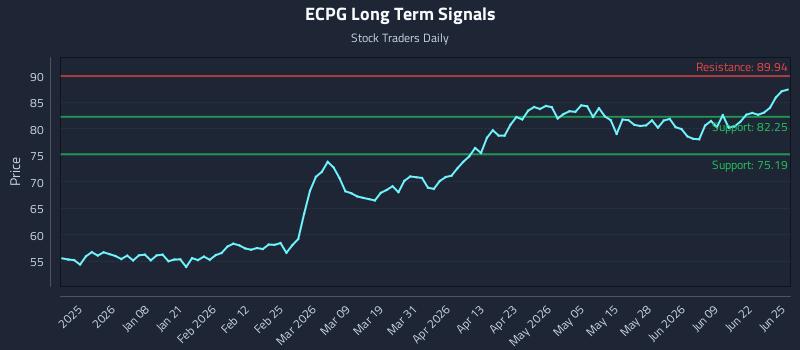 ECPG