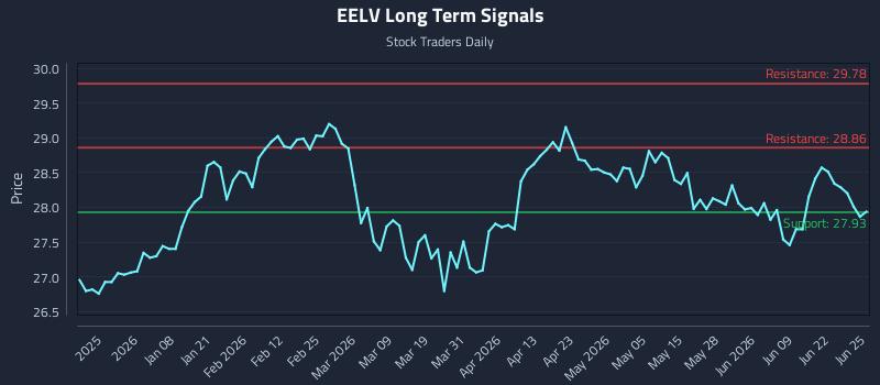 EELV Long Term Analysis for June 25 2026 EELV Long Term Analysis for June 25 2026