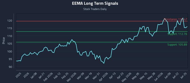 EEMA