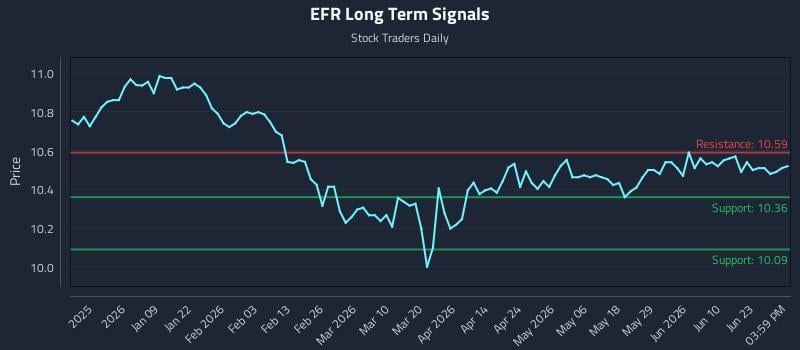 EFR Long Term Analysis for June 26 2026