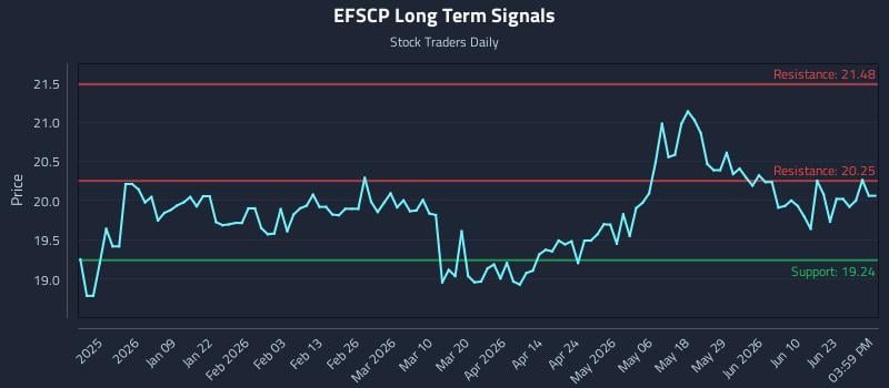 EFSCP Long Term Analysis for June 26 2026