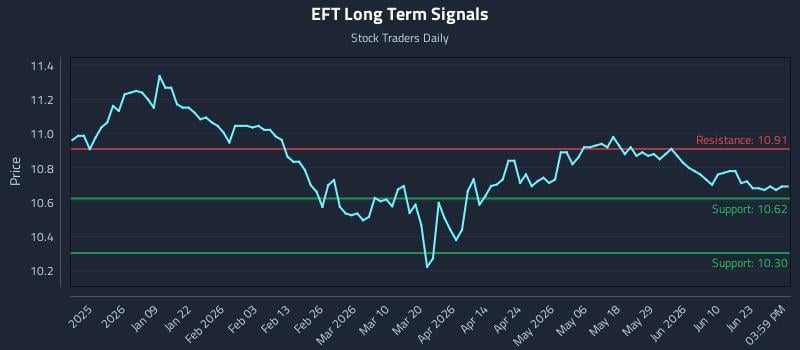 EFT