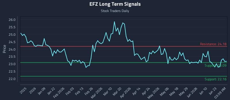 EFZ Long Term Analysis for June 26 2026