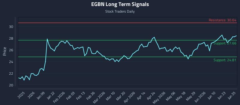 EGBN