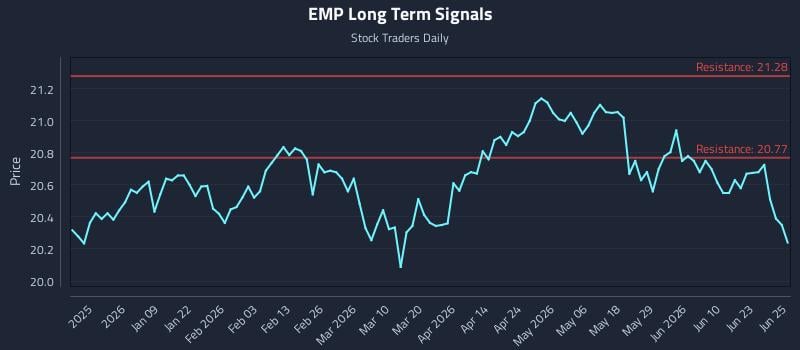 EMP Long Term Analysis for June 26 2026