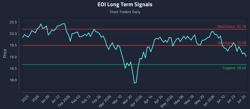 EOI Long Term Analysis for June 26 2026