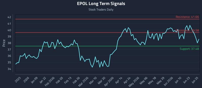 EPOL Long Term Analysis for June 26 2026