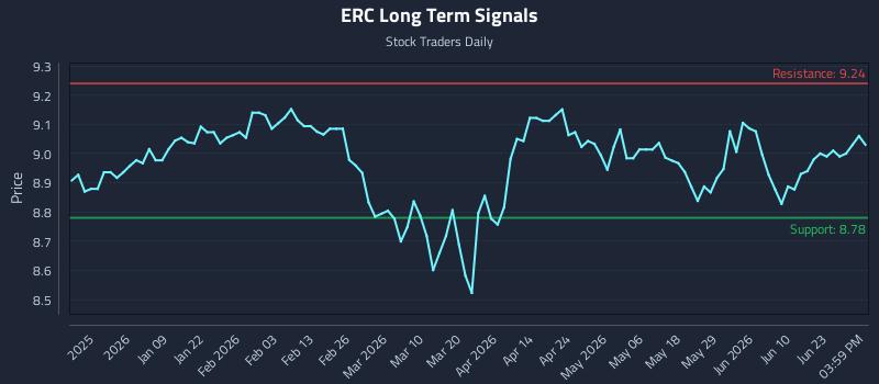 ERC Long Term Analysis for June 26 2026