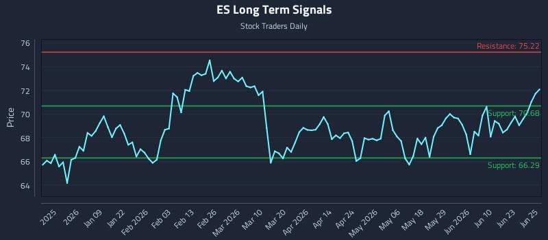 ES Long Term Analysis for June 26 2026
