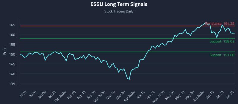 ESGU