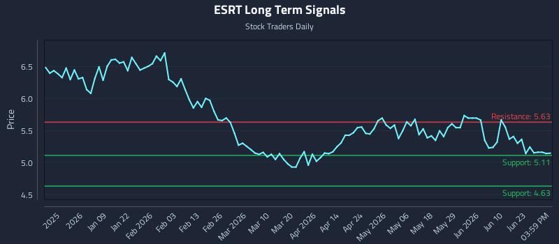 ESRT Long Term Analysis for June 26 2026 ESRT Long Term Analysis for June 26 2026