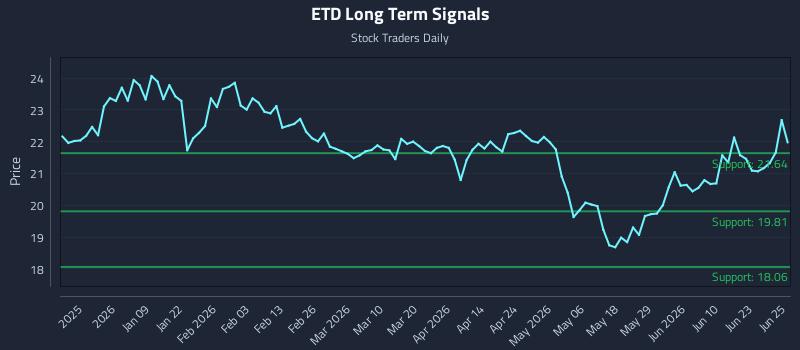 ETD