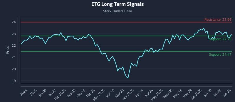 ETG
