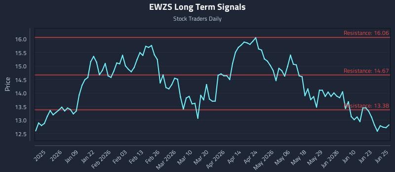 Responsive Playbooks and the EWZS Inflection