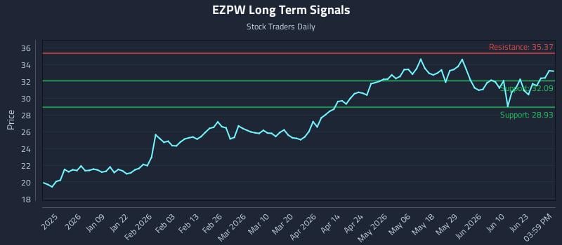 EZPW