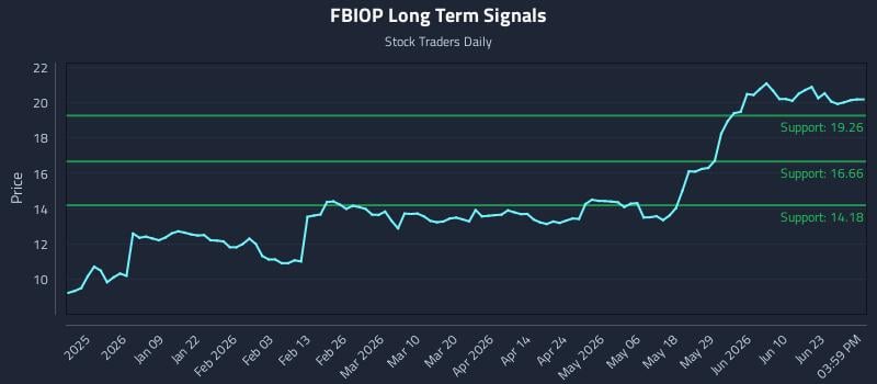 FBIOP