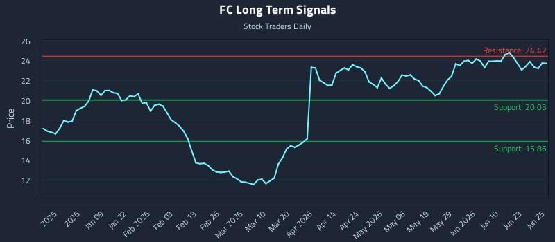 FC