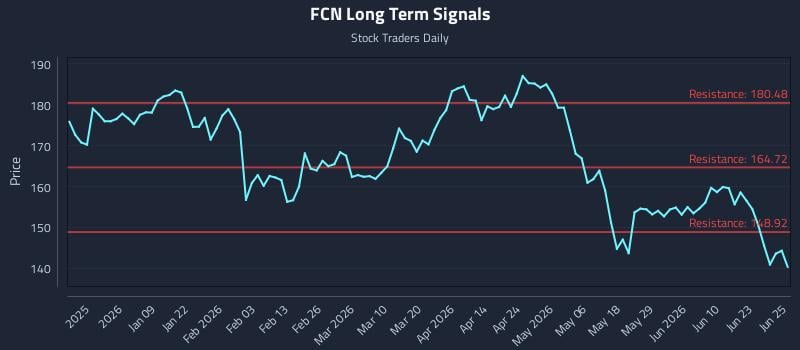 FCN
