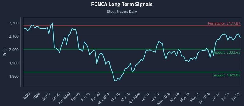 FCNCA