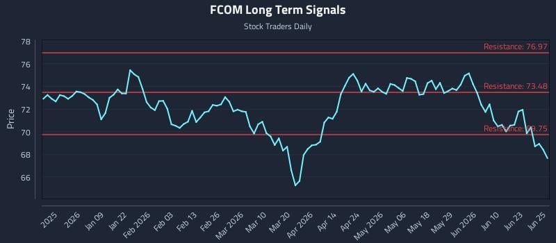 FCOM