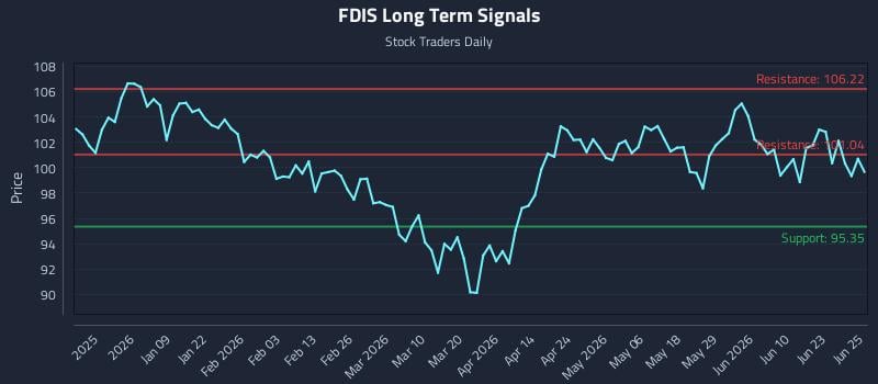 FDIS