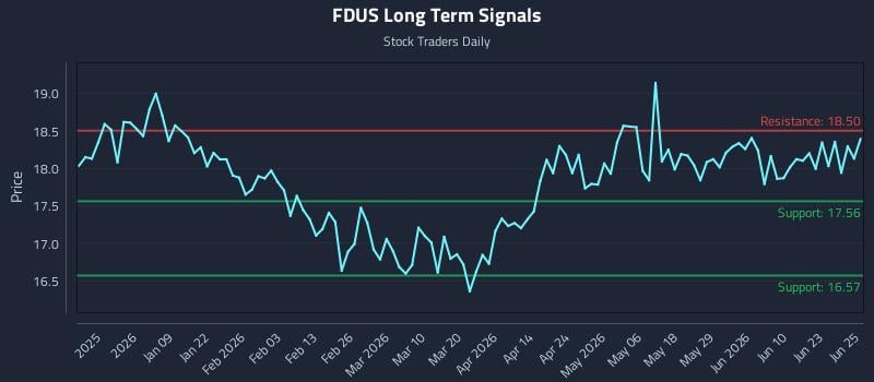 FDUS
