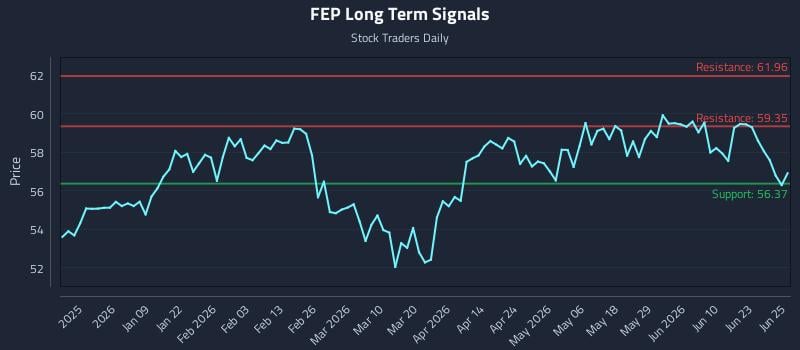 FEP Long Term Analysis for June 26 2026