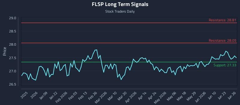 Responsive Playbooks and the FLSP Inflection