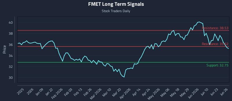 FMET Long Term Analysis for June 26 2026