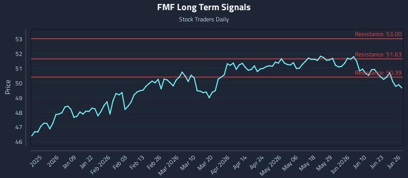 FMF Long Term Analysis for June 26 2026