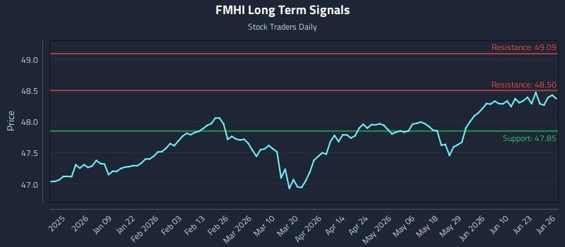 FMHI Long Term Analysis for June 26 2026