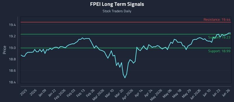FPEI Long Term Analysis for June 26 2026