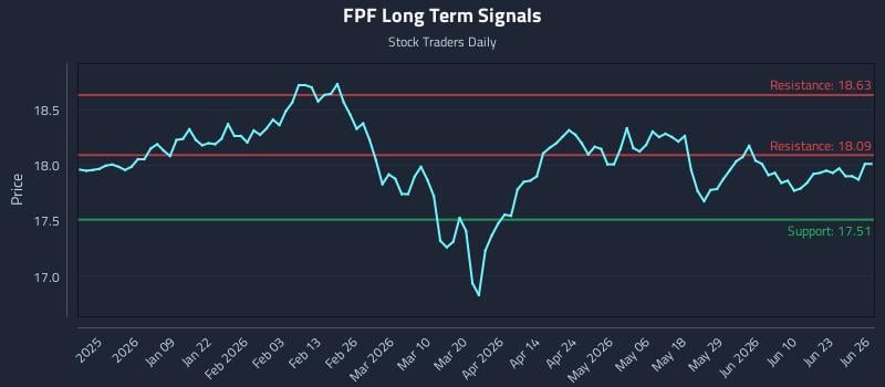 FPF Long Term Analysis for June 26 2026