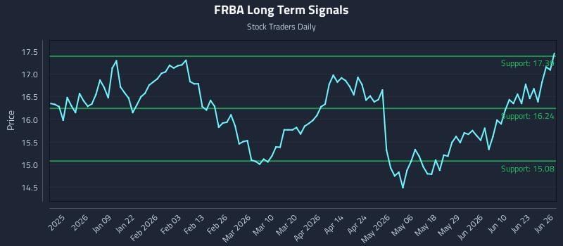 FRBA