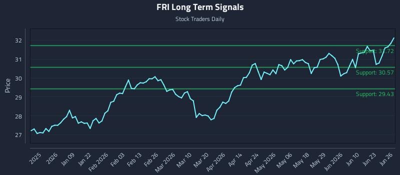 FRI Long Term Analysis for June 26 2026