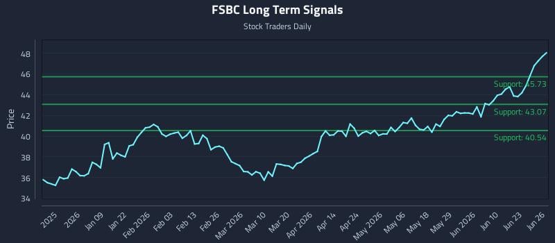 FSBC