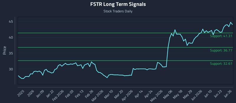 FSTR