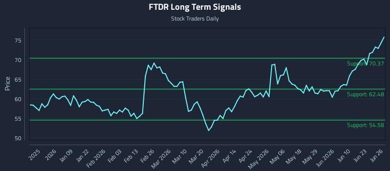 FTDR
