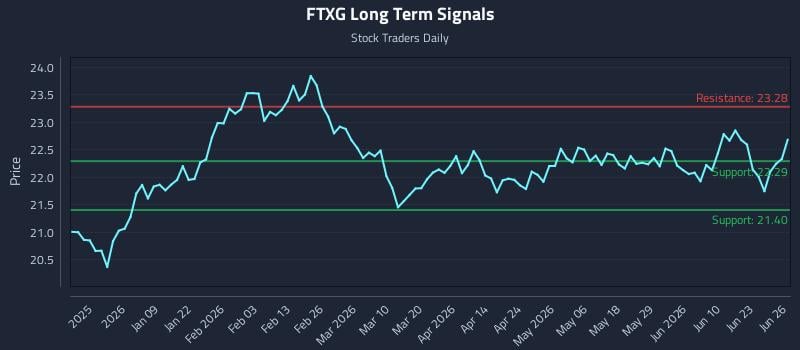 FTXG